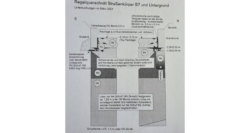 tüttleben