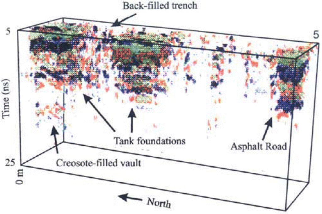 Cross-sectional view of the near-surface subsoil